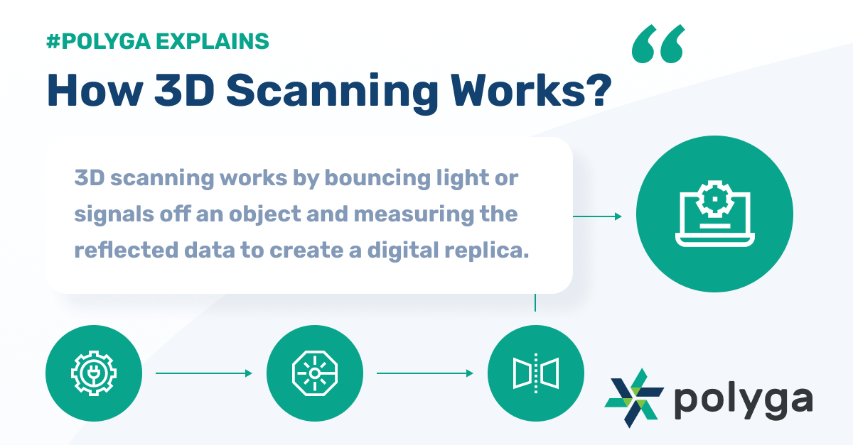 how 3d scanning works