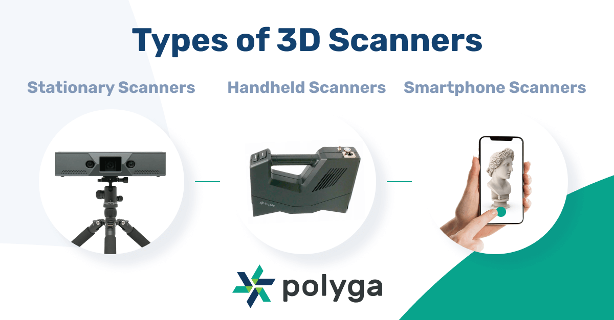 The overview of 3d scanners types